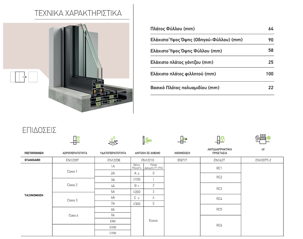 EMF64 Hybrid Τεχνικά Χαρακτηριστικά