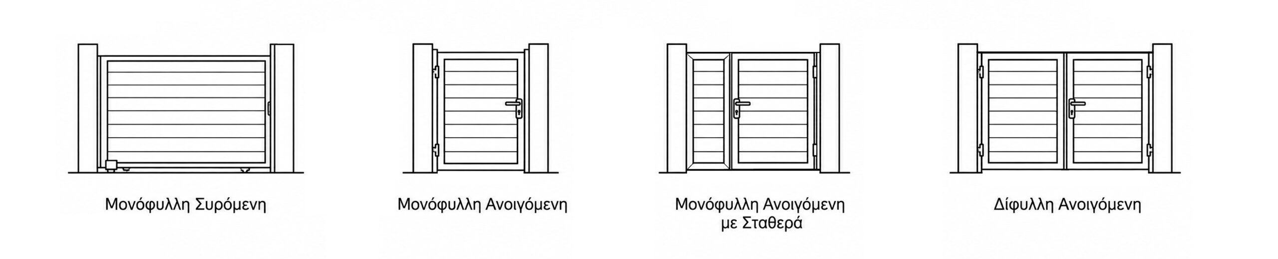 Τυπολογίες αυλόπορτας αλουμινίου – μονόφυλλη συρόμενη, μονόφυλλη ανοιγόμενη, ανοιγόμενη με σταθερά και δίφυλλη ανοιγόμενη